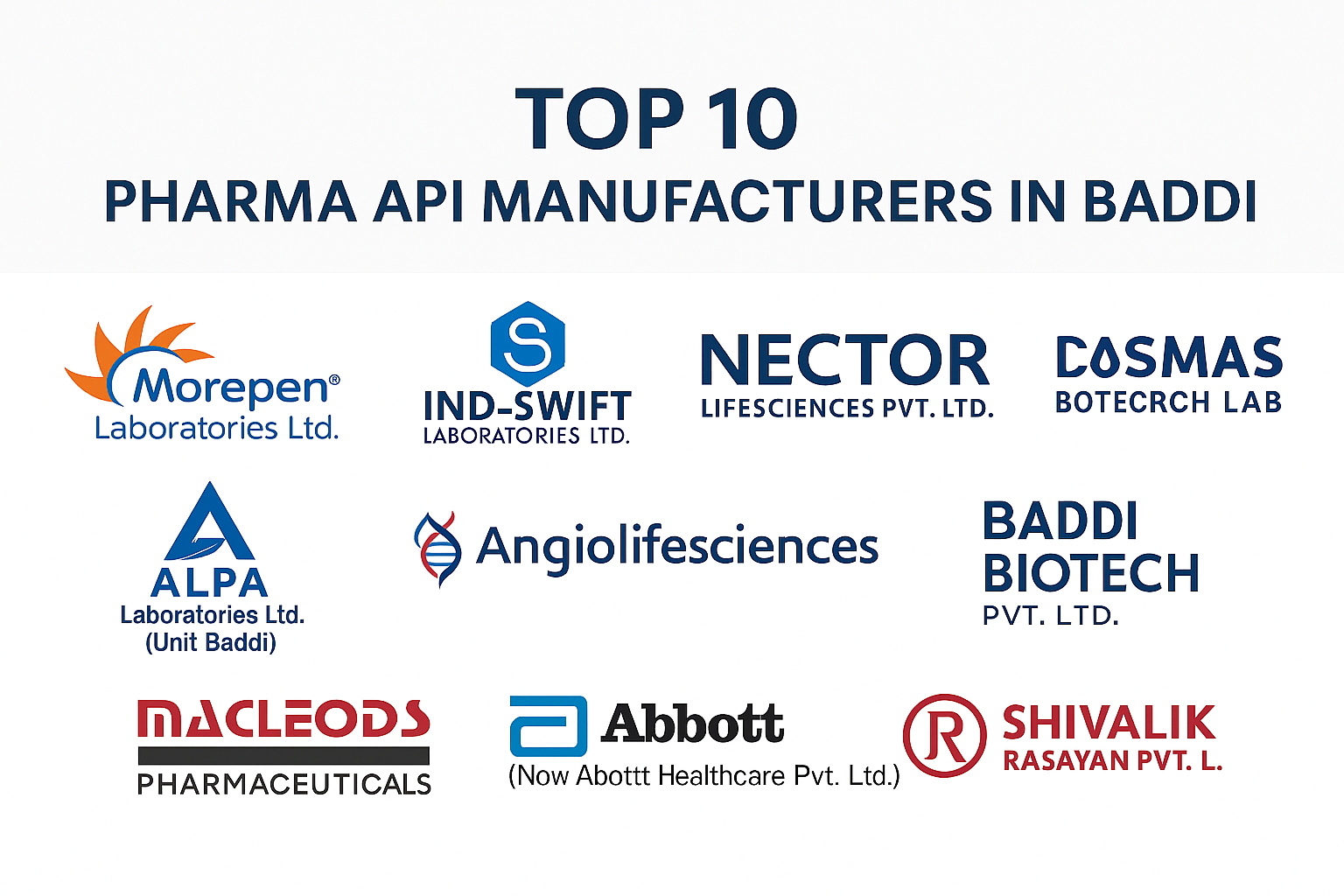 Best Pharma API Manufacturers in Baddi