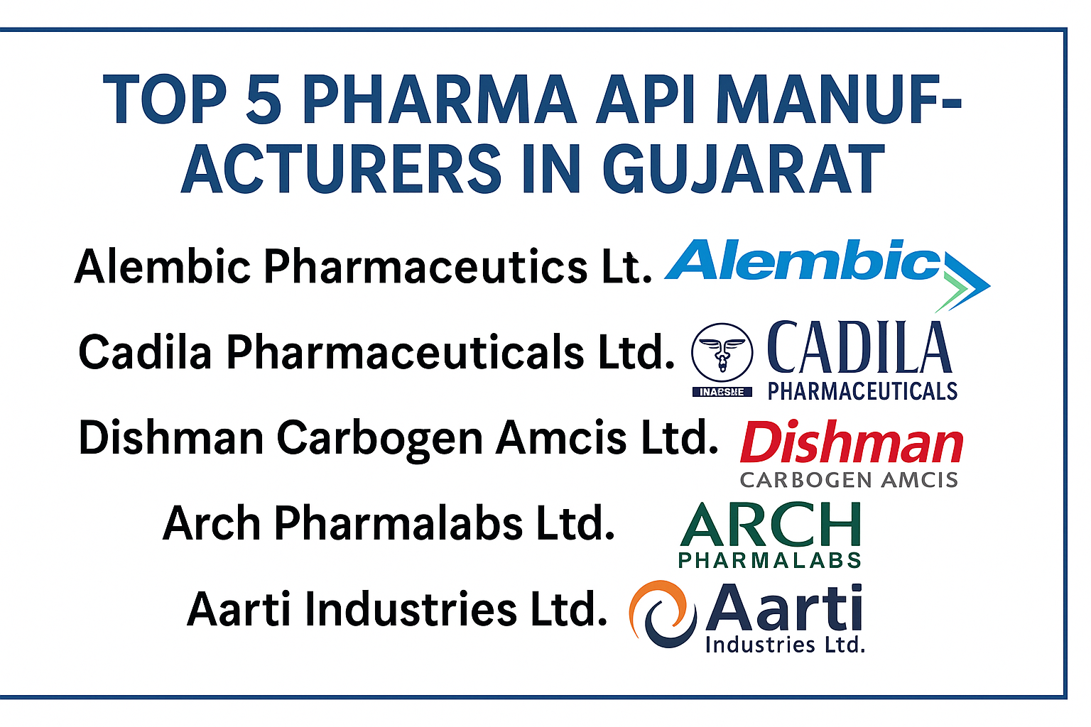 Best Pharma API Manufacturers in Gujarat