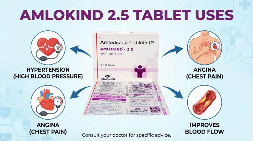 Amlokind 2.5 Tablet Uses