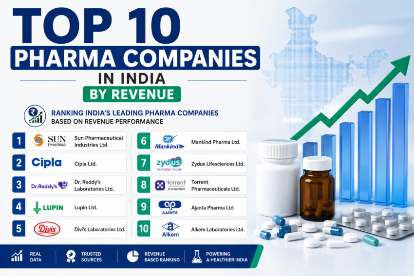 Top 10 Pharma Companies in India by Revenue
