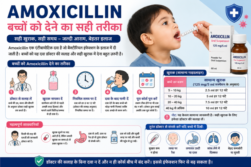 Amoxicillin Bachon Ko Dene Ka Tarika