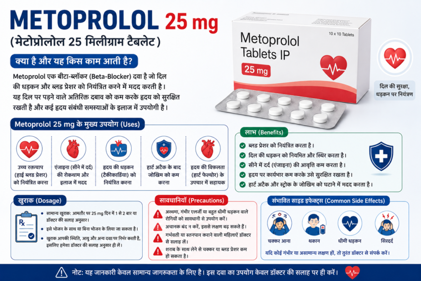 Metoprolol 25mg Uses